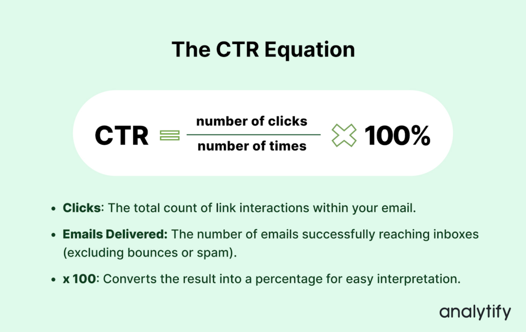 calculate email CTR