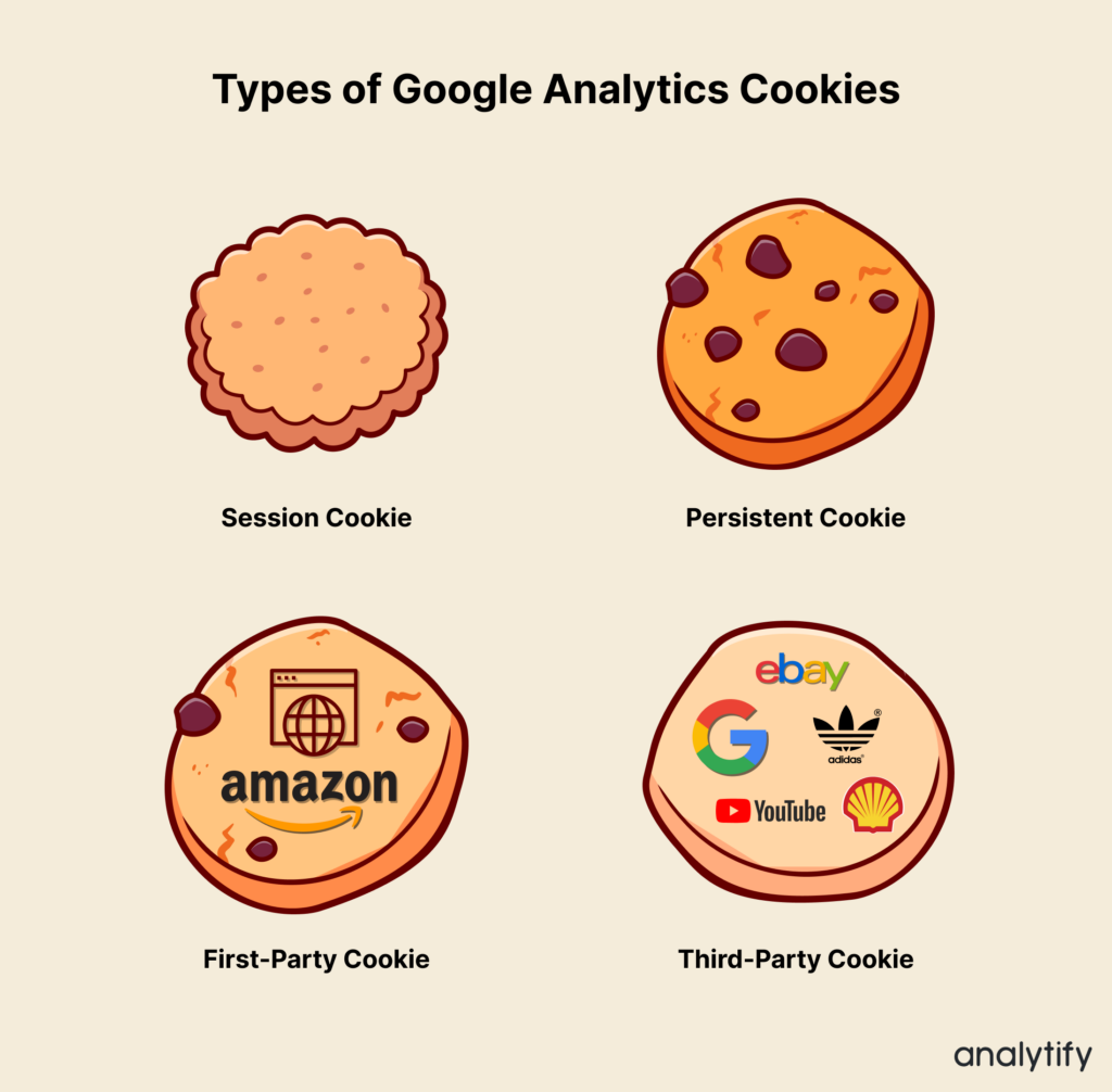 Types of Google Analytics account