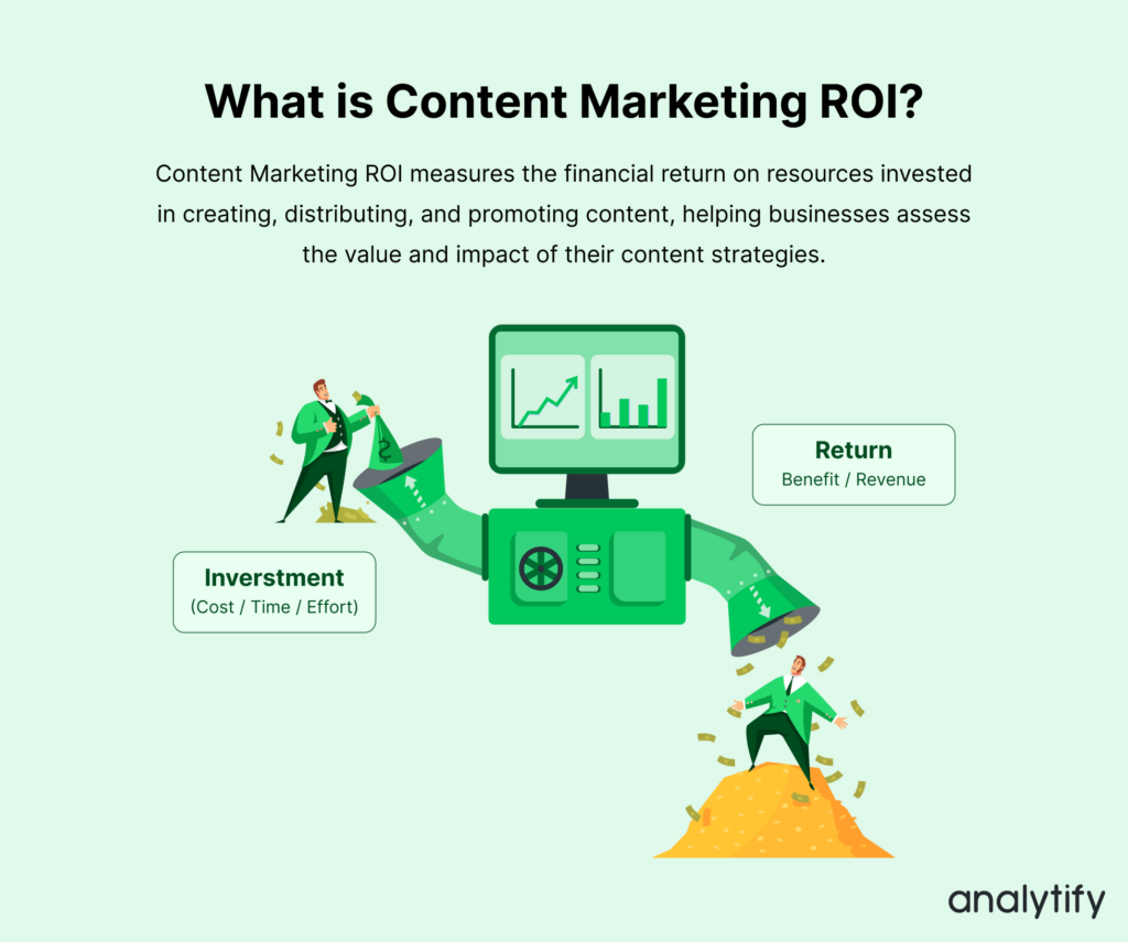 Content Marketing ROI