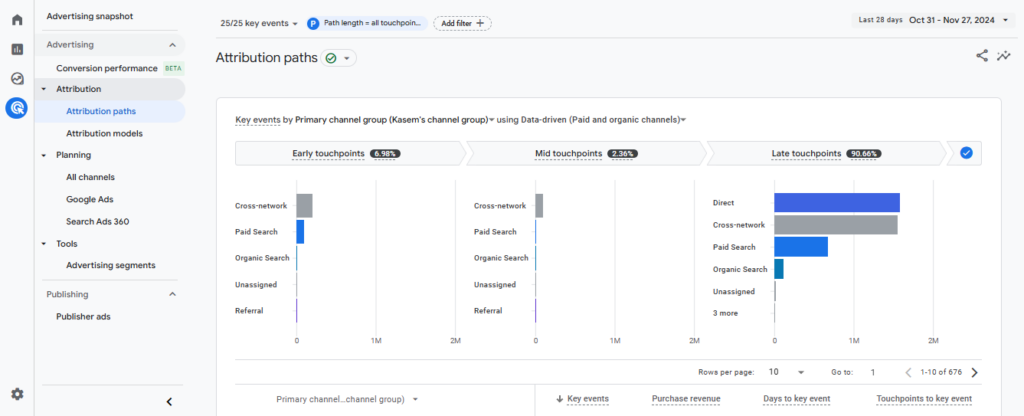 GA4 Attribution Paths