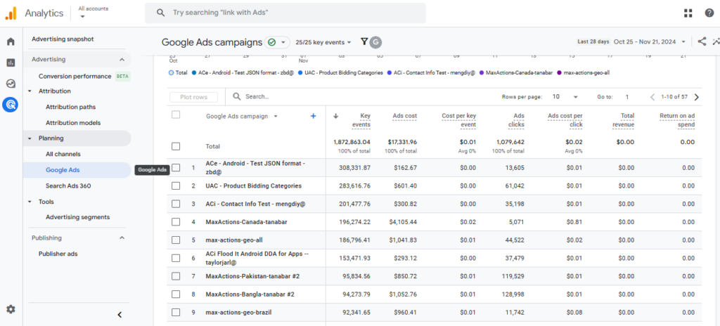 GA4 Google Ads Report