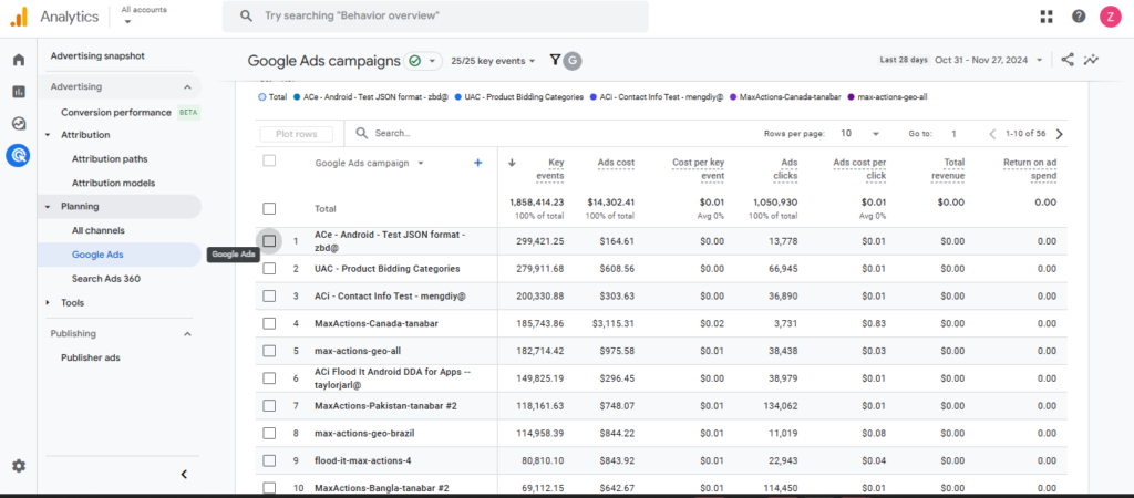 Google Ads Report