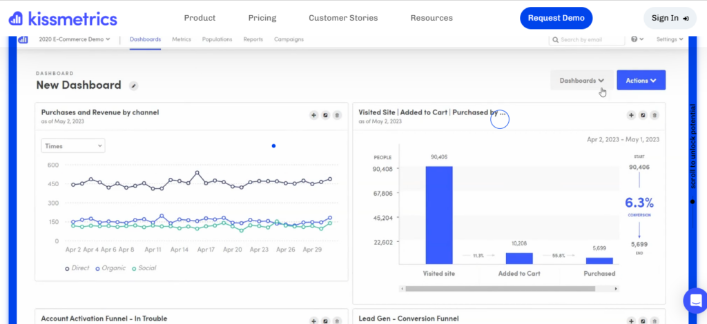 Kissmetrics analytics tool