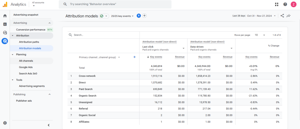 Attribution Models GA4 Ads 