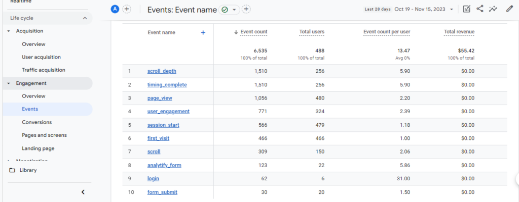 GA4 behavior analytics