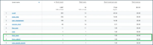How To Track Form Submissions In Google Analytics 4