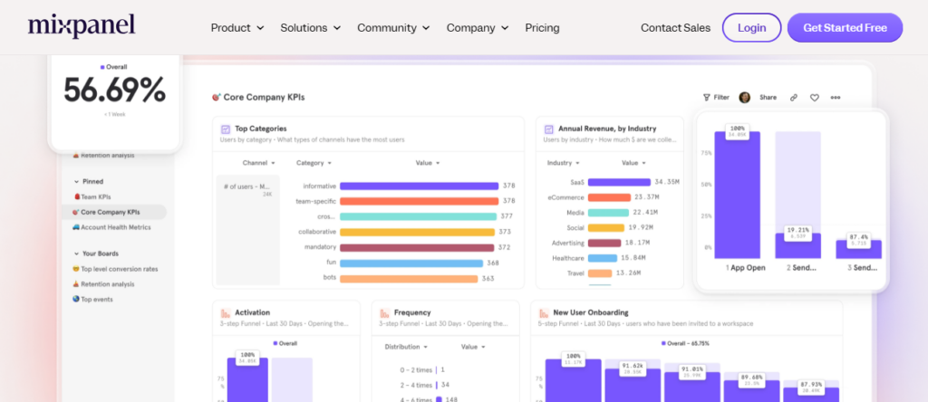 Mixpanel analytics tool to see user behavior analytics