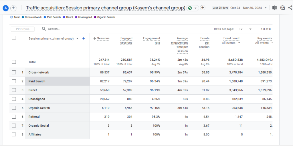 Paid Search Google Analytics