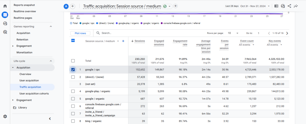 Traffic Acquisition Report