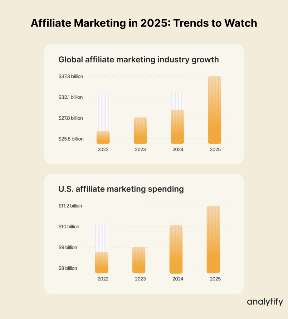 Affiliate Marketing in 2025  Trends to Watch