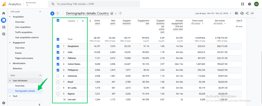  In GA4 Demographic Details Report