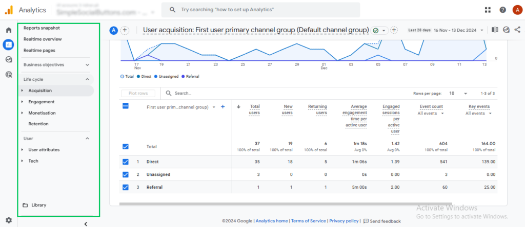 Reports of Google Analytics 