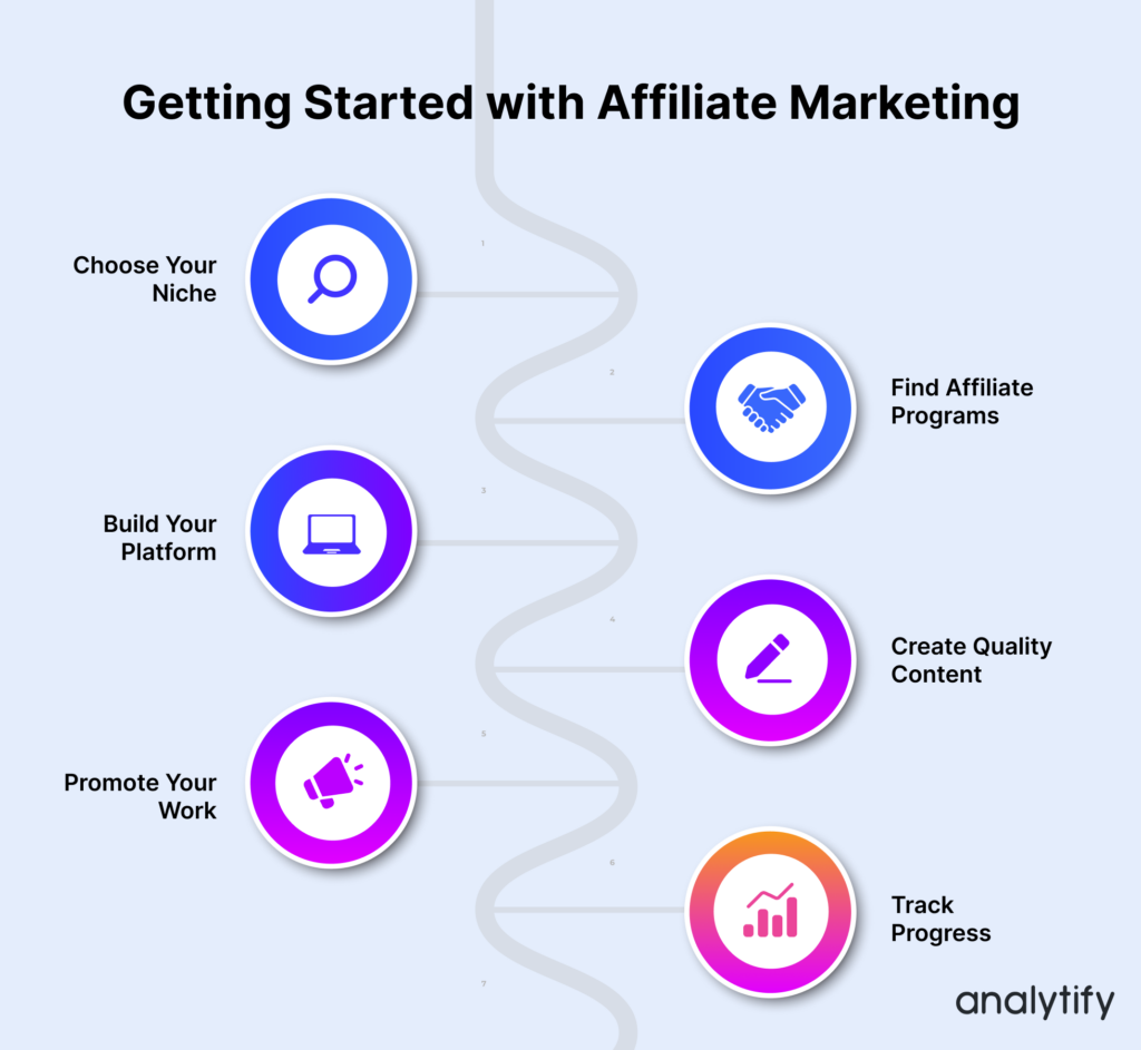 Getting Started with Affiliate Marketing