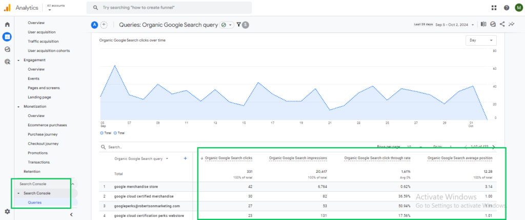 Google Search Queries Report