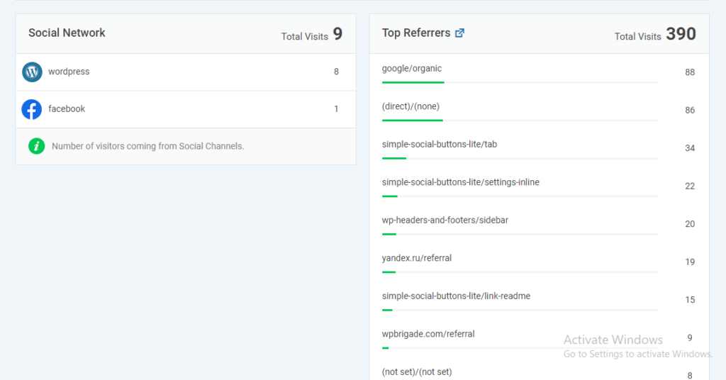 Analytify Referral Traffic Report