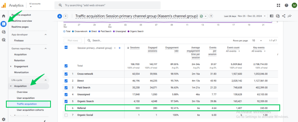 GA4 Referral Traffic Report