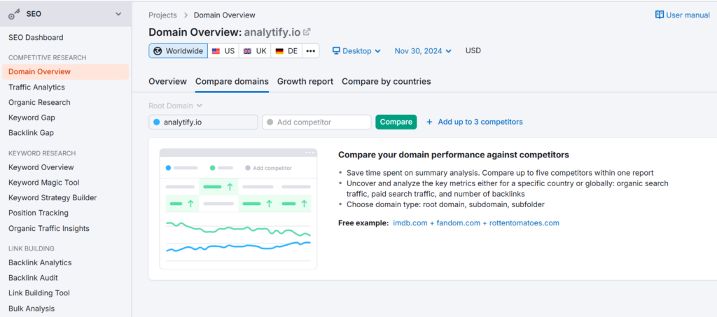 SEMrush Competitive analysis tool