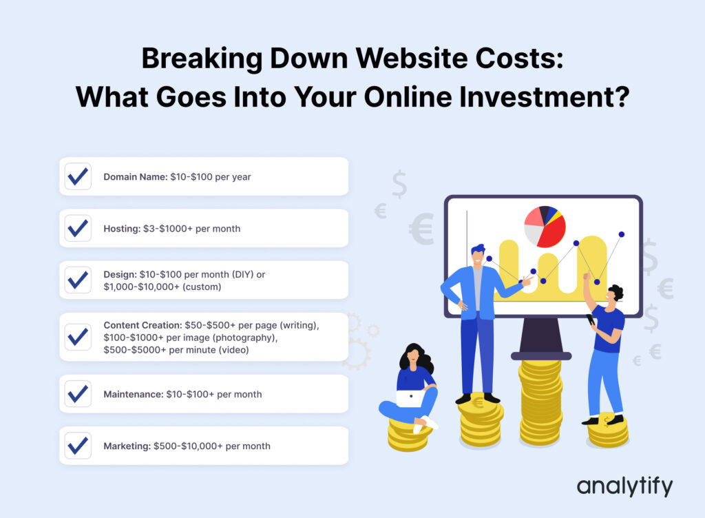 How much Does a website cost