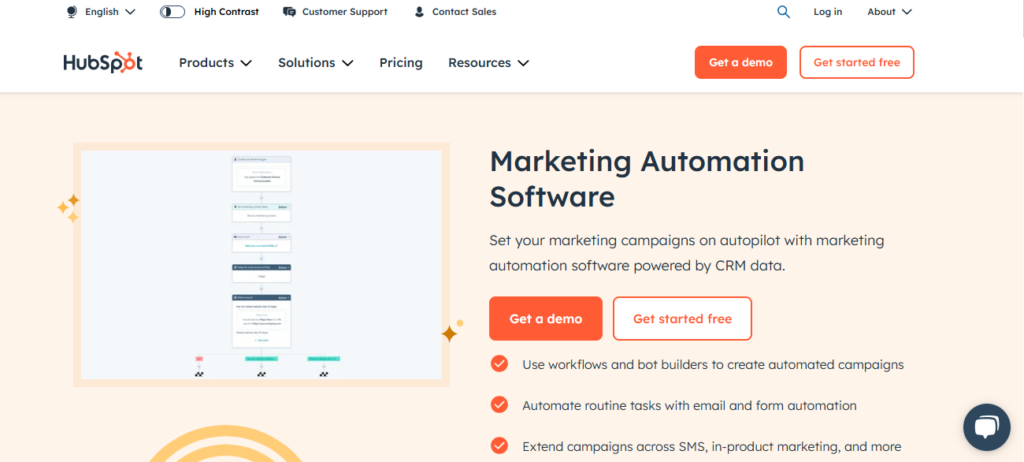 HubSpot for eCommerce Marketing 