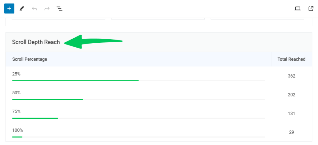 Analytify scroll depth report