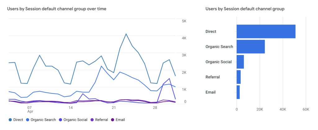 check traffic source summary