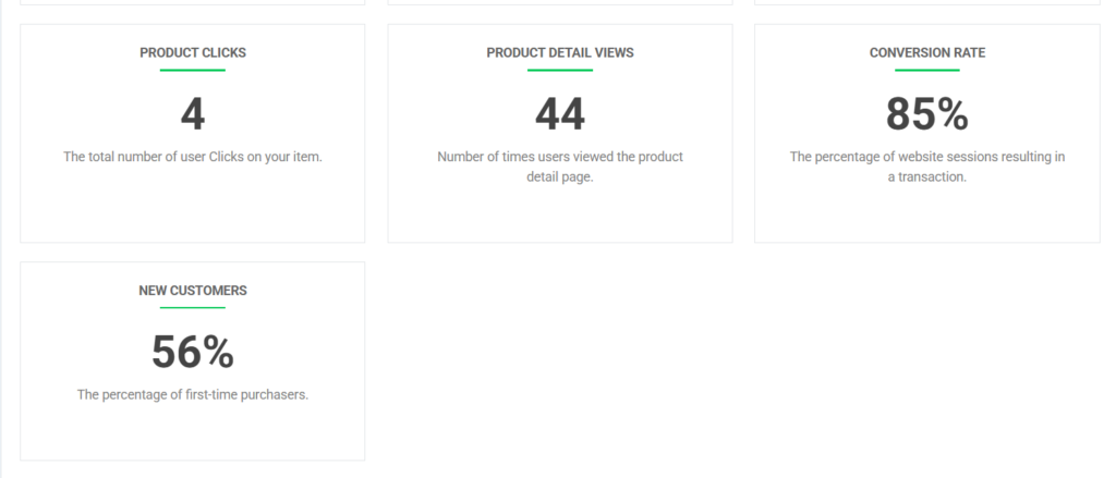 Conversion Rate and New Customers Rate in WordPress