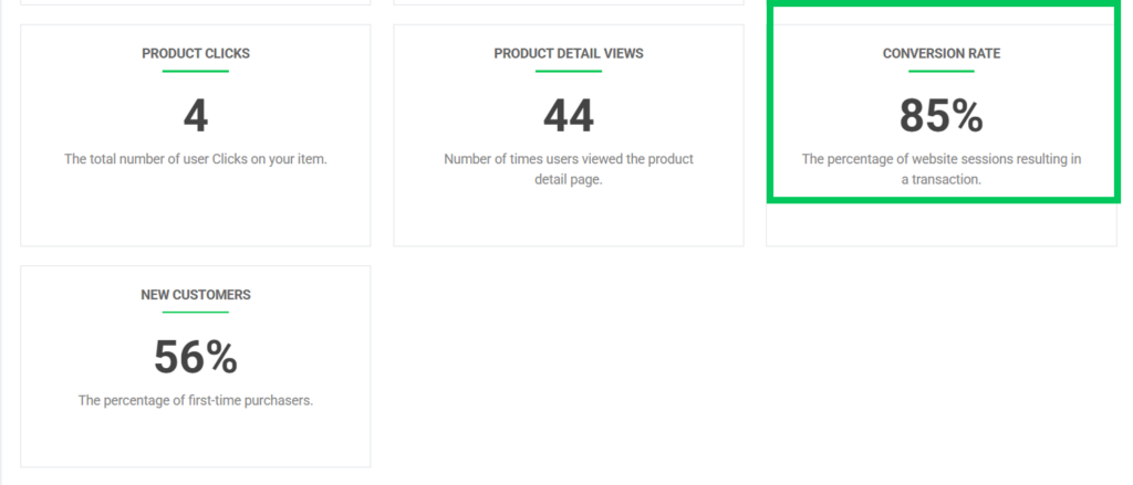 Conversion Rate stats 