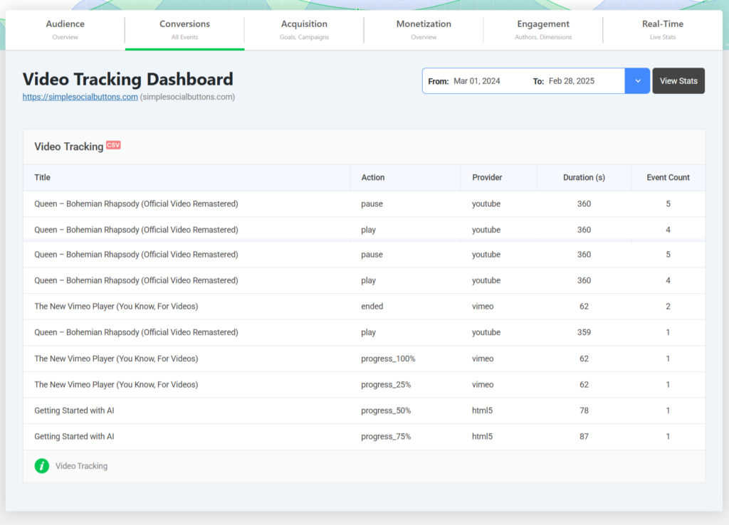 Analytify Video Tracking Dashboard