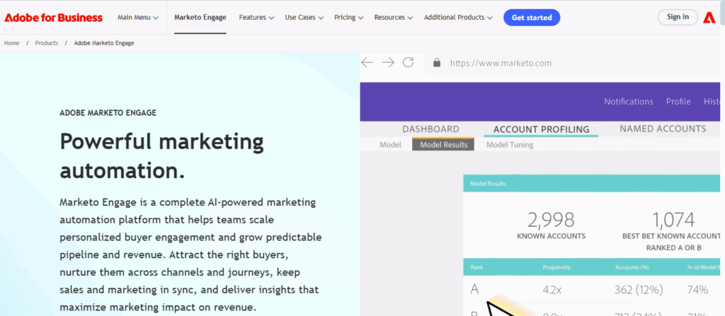 Marketo best marketing automation tools