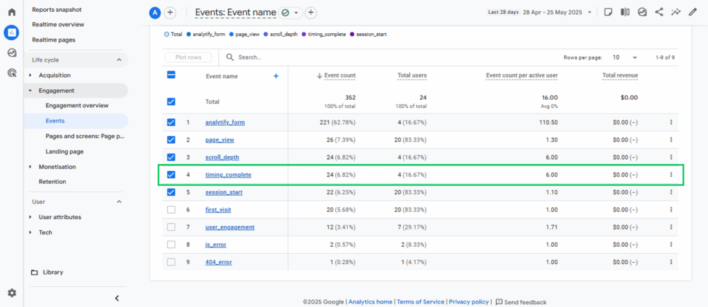 Vedio Engagement Metrics in GA4 