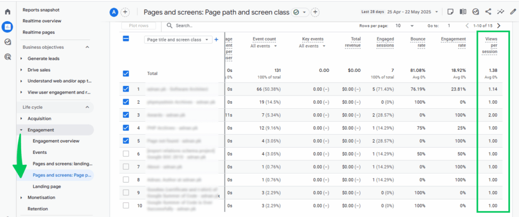 Page views per session report in GA4