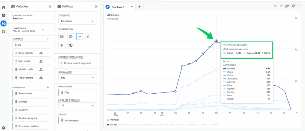  Anomaly Detection in Exploration Report 