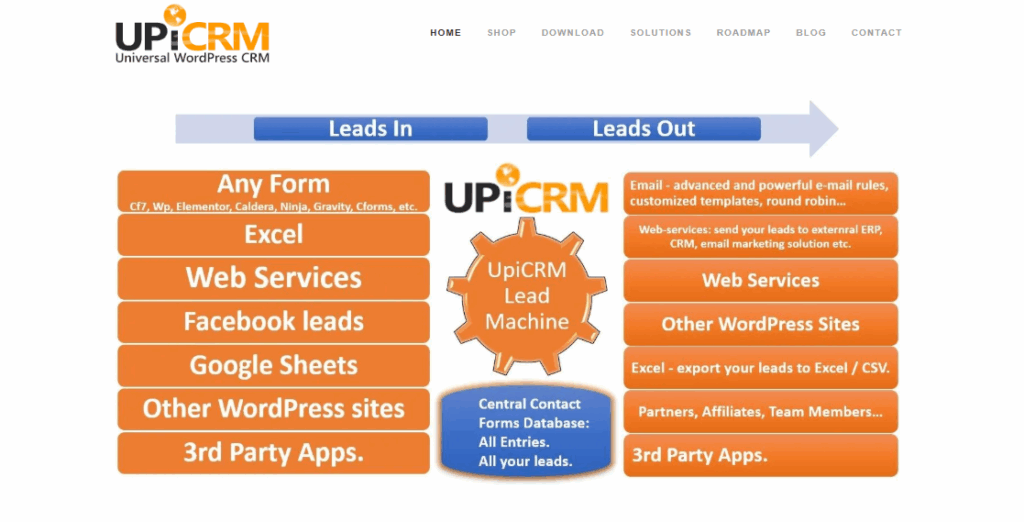 UPI CRM Plugin