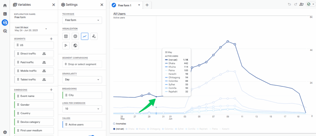 No Anomaly Detection in Exploration Report 