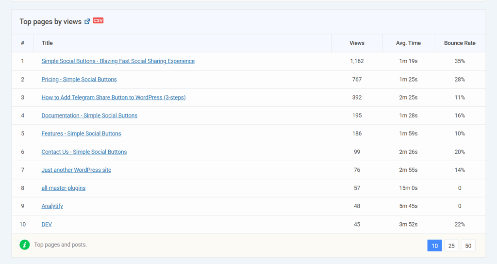 New Pagination Options in Analytify 7.0 New Pagination Options in Analytify 7.0