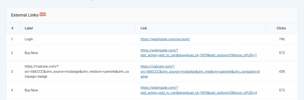 Table Sorting Feature in Analytify 7.0 Table Sorting Feature in Analytify 7.0