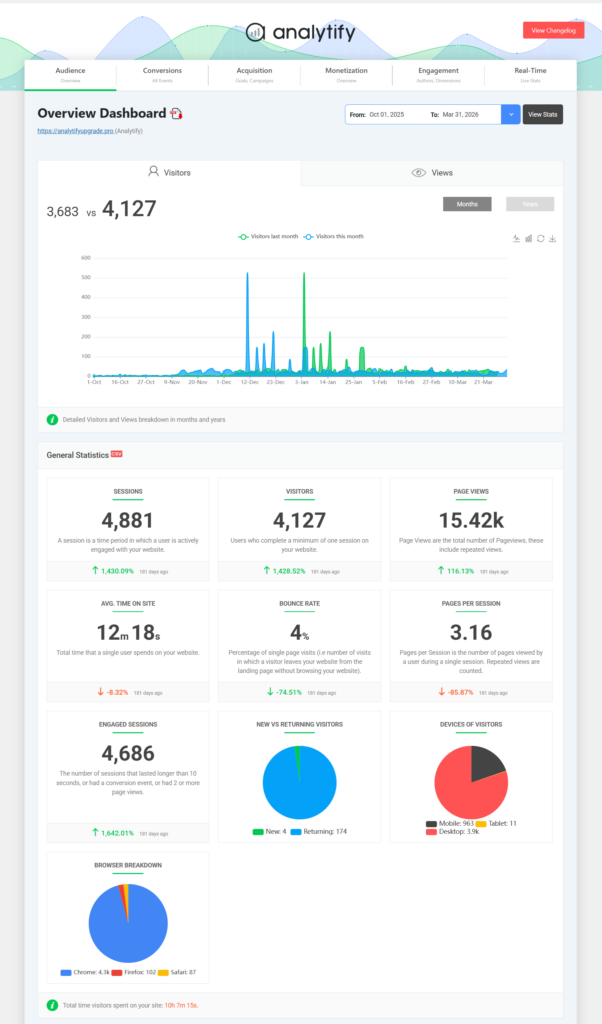 Analytify WordPress Analytics Dashboard Analytify WordPress Analytics Dashboard