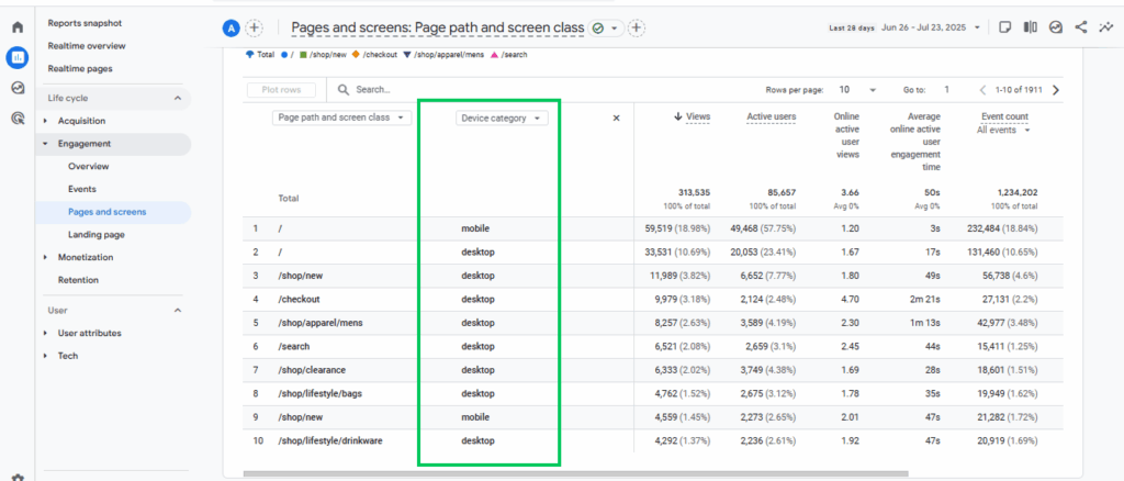 Cross device user behavior in  GA4 