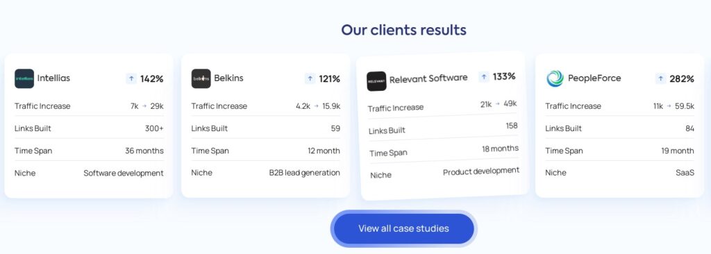Editorial Link Client Results