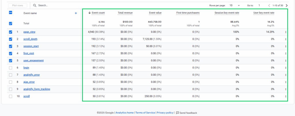 Key Metrics of GA4 Event Report