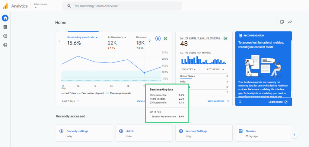 Percentile Benchmarking data