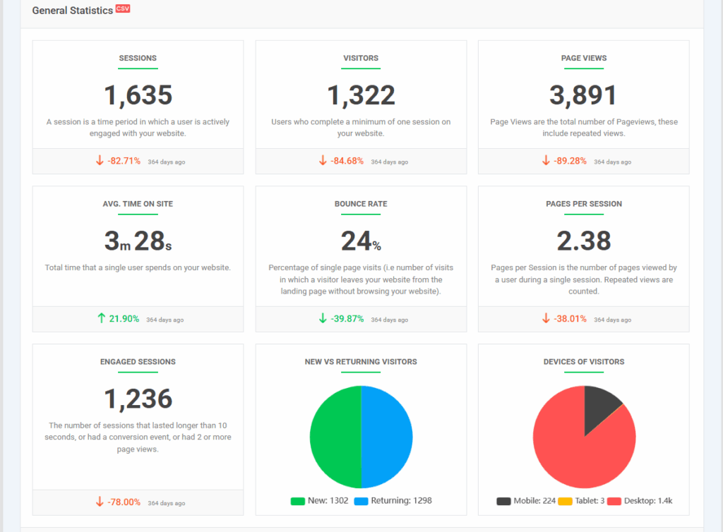 General statistics in analytify