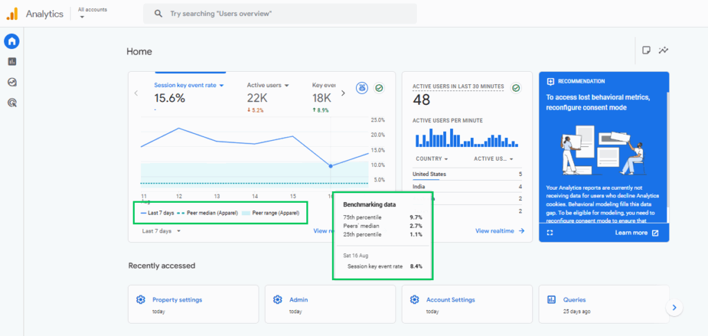 Benchmarking report in GA4