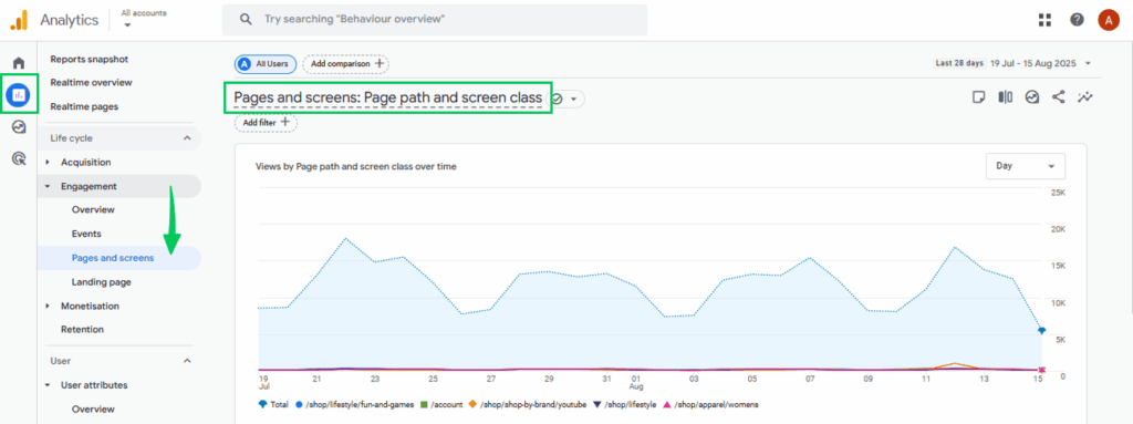 Pages and Screens Report in GA4