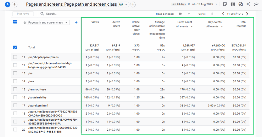 Key Metrics of Pages and Screens Report