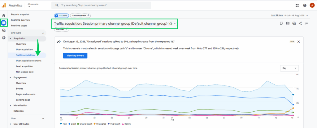 Traffic Acquisition Report in GA4