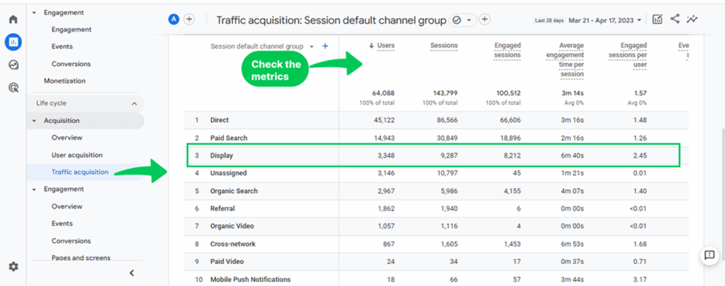 Display Traffic Report in GA4 (what is display traffic)