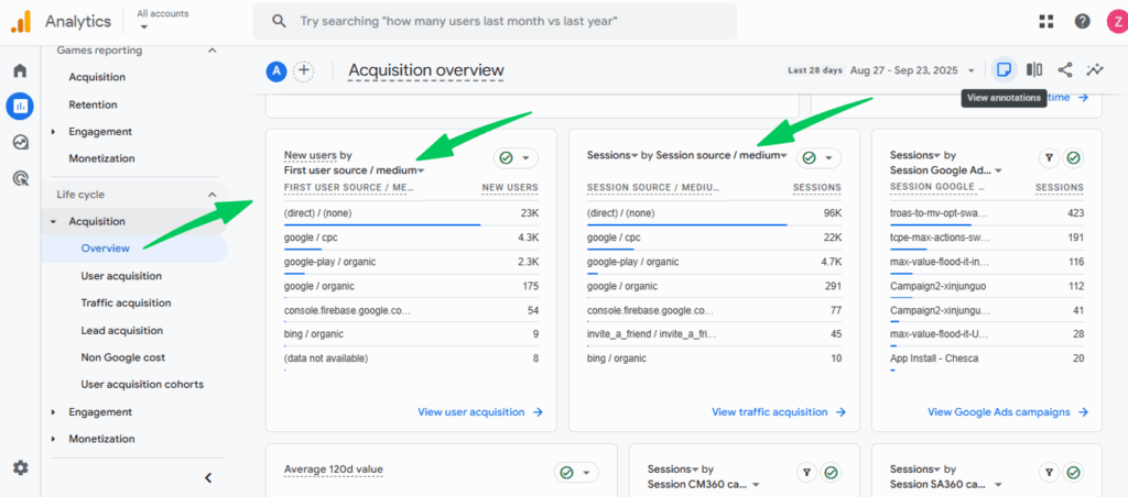 Overview Acquisition Report Showing UTM Data