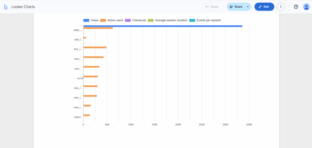 Bar chart in looker studio charts