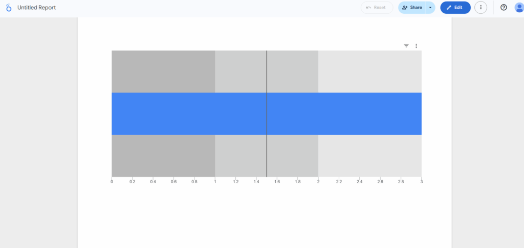 Bullet chart in looker studio